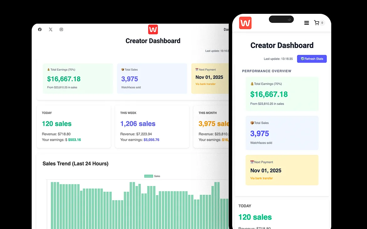 Dashboard with revenue, sales, and analytics